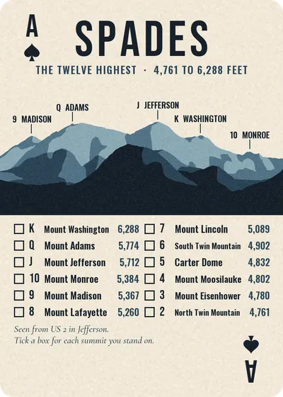 Ace of spades: the checklist
